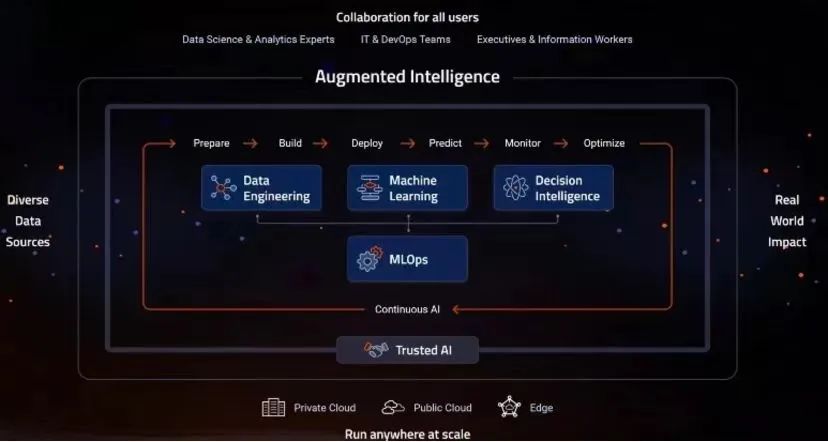 大佬下場(chǎng)AI2.0，我們幫“王慧文們”指條明路