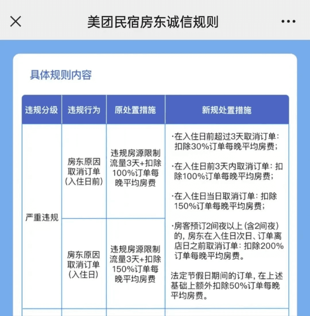 民宿“毀約潮”背后，美團做不了“愛彼迎”