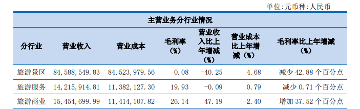 西藏旅游二次對(duì)新繹游船發(fā)起收購(gòu)，背后或是實(shí)控人的再次輸血