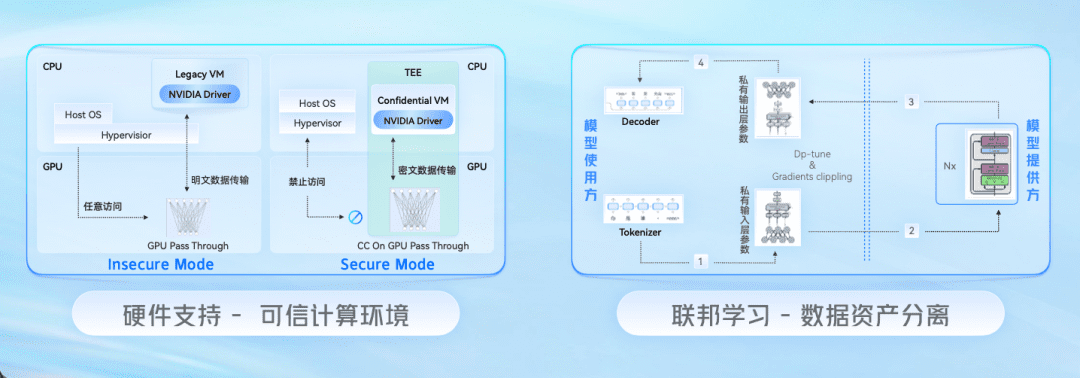 大模型“圖紙”已現(xiàn)，火山方舟開工