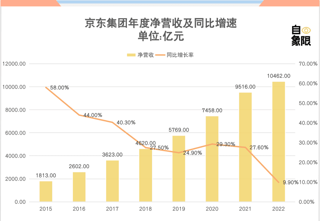 徐雷卸任，劉強(qiáng)東要革自己的命？