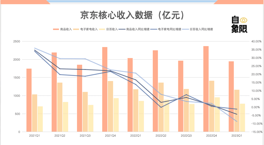 徐雷卸任，劉強(qiáng)東要革自己的命？