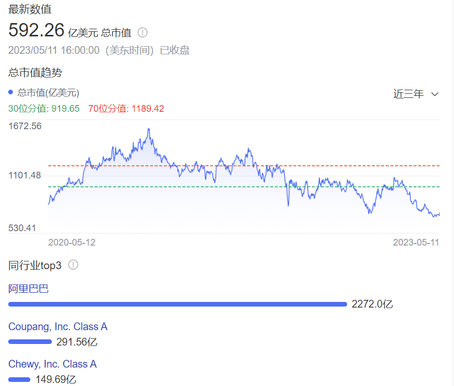 徐雷卸任，劉強(qiáng)東要革自己的命？