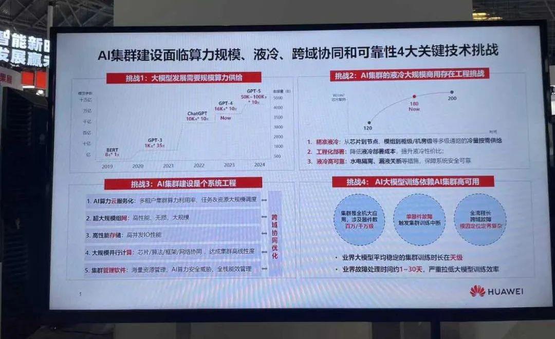 大模型“暴力計(jì)算”時(shí)代，華為昇騰如何突圍算力之困？ | WAIC2023