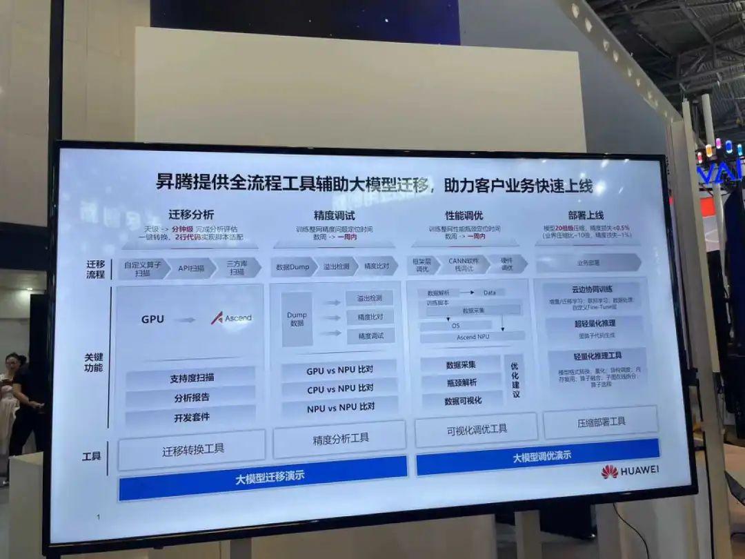 大模型“暴力計(jì)算”時(shí)代，華為昇騰如何突圍算力之困？ | WAIC2023