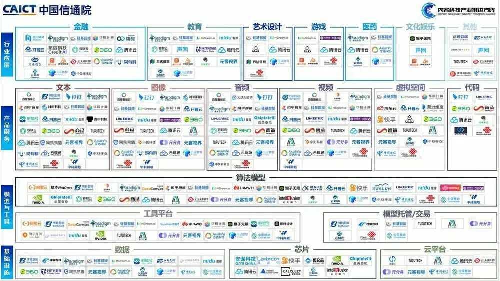 大模型時(shí)代，騰訊云“復(fù)制”騰訊｜WAIC2023