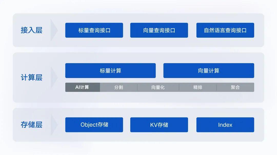 大模型時(shí)代，騰訊云“復(fù)制”騰訊｜WAIC2023