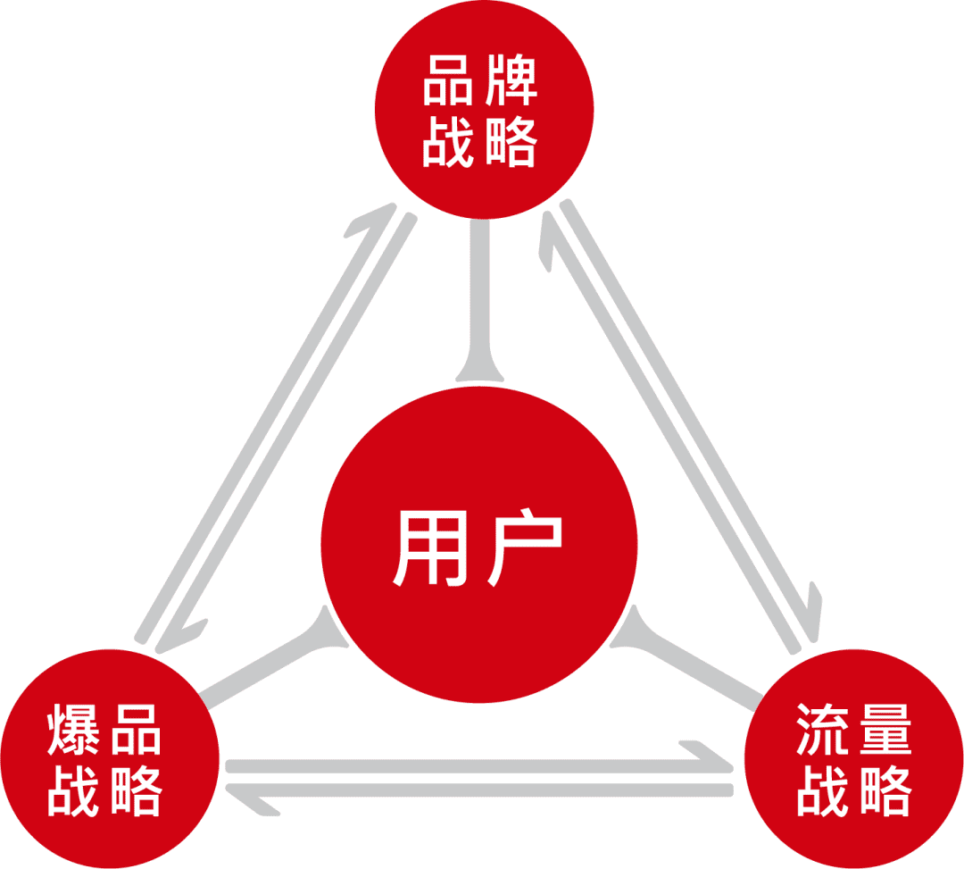 獨家專訪襯客創(chuàng)始人：代工老炮再創(chuàng)業(yè)，6個月賣10萬件襯衫