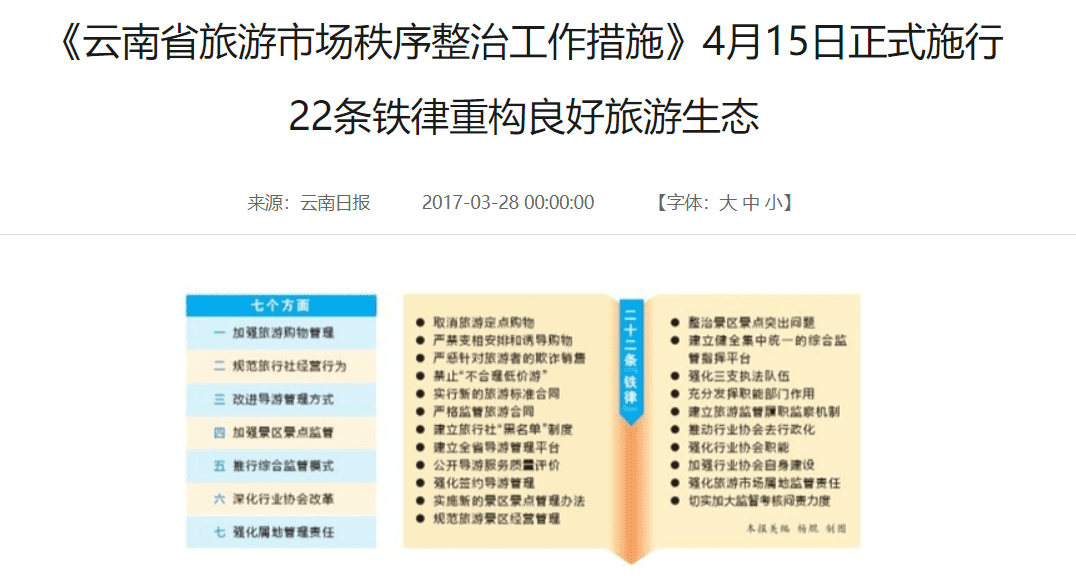 記者、律師“敏感”職業(yè)旅游被限制？