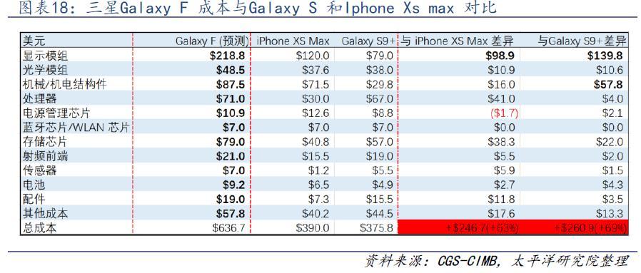 折疊屏，迎來iPhone4時刻？