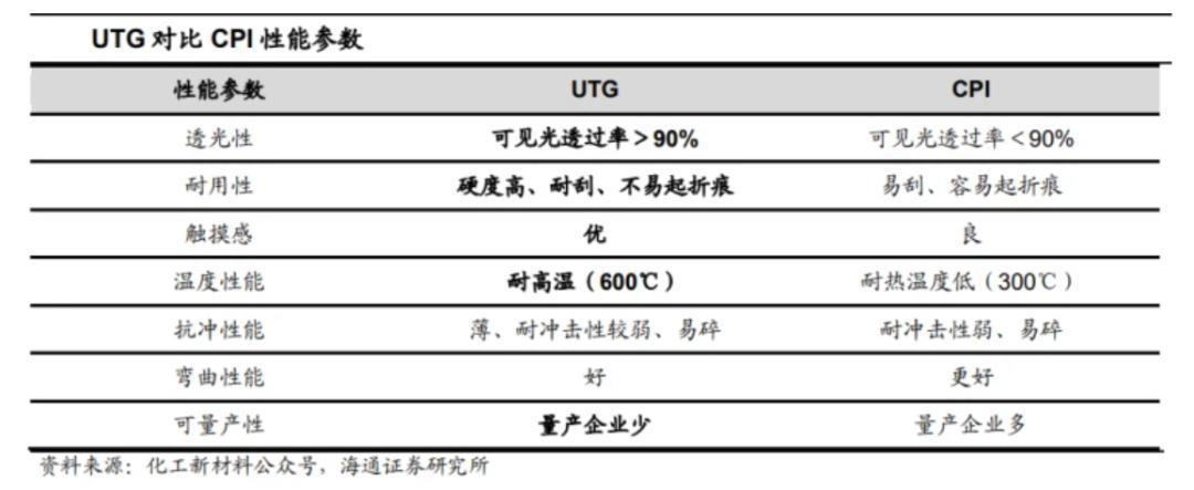 折疊屏，迎來iPhone4時刻？