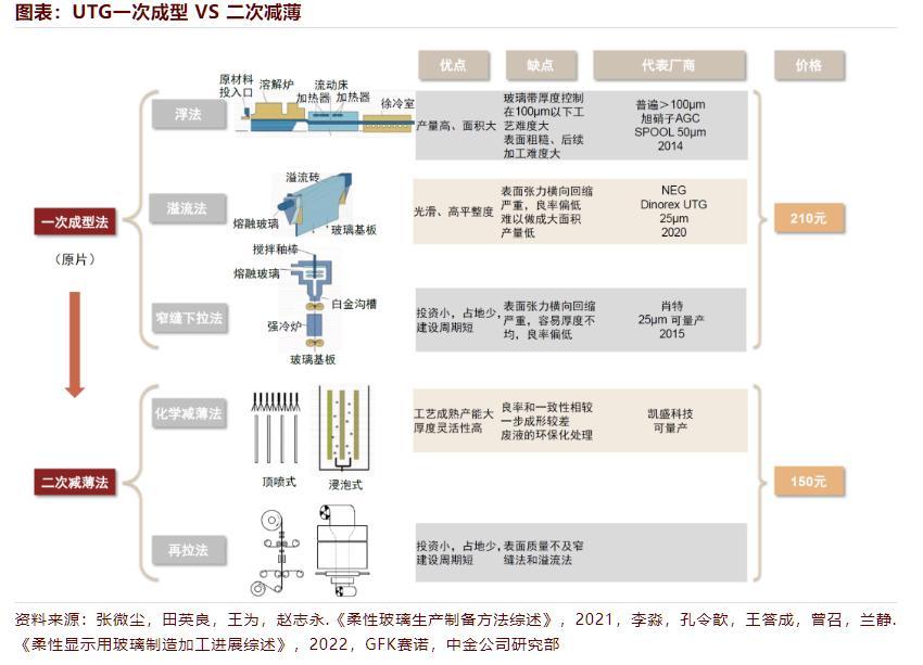 折疊屏，迎來iPhone4時刻？