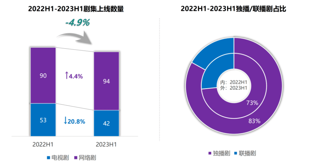 更實、更新、更深，三大趨勢看懂2023國劇上半場