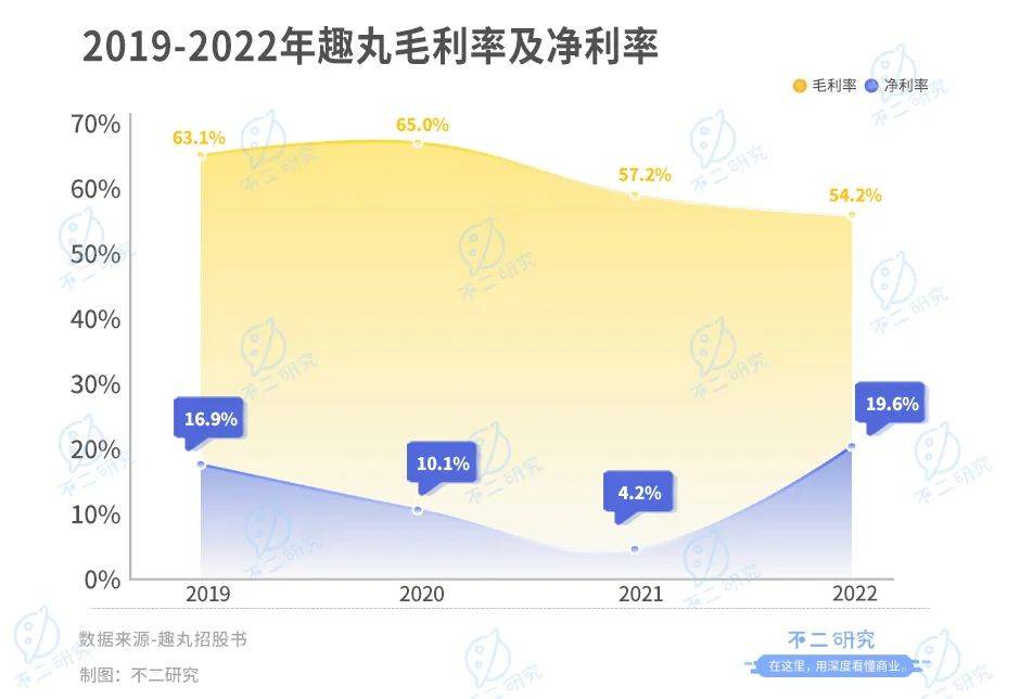 語音直播下半場，趣丸集團再戰(zhàn)IPO。