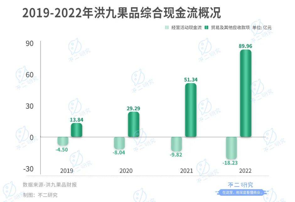 上市后首份年報(bào)，百果園凈利率不足3%