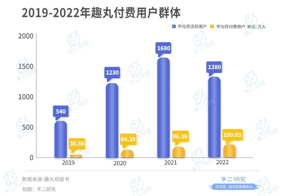 語音直播下半場，趣丸集團再戰(zhàn)IPO。