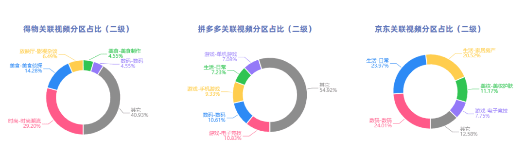 贊同高頻接廣？品牌復(fù)投成B站粉絲催更利器