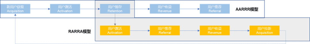 60塊年費的Costco，如何鎖住上億會員？