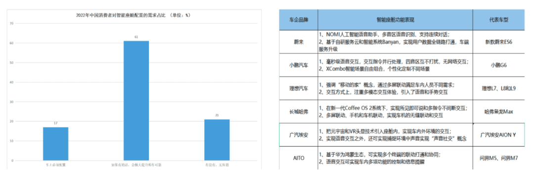 《2023智能座艙產(chǎn)業(yè)洞察報(bào)告》正式發(fā)布：智能座艙，為何讓車企和大廠紛紛追捧？