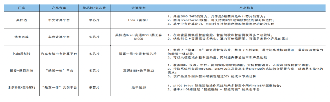 《2023智能座艙產(chǎn)業(yè)洞察報(bào)告》正式發(fā)布：智能座艙，為何讓車企和大廠紛紛追捧？