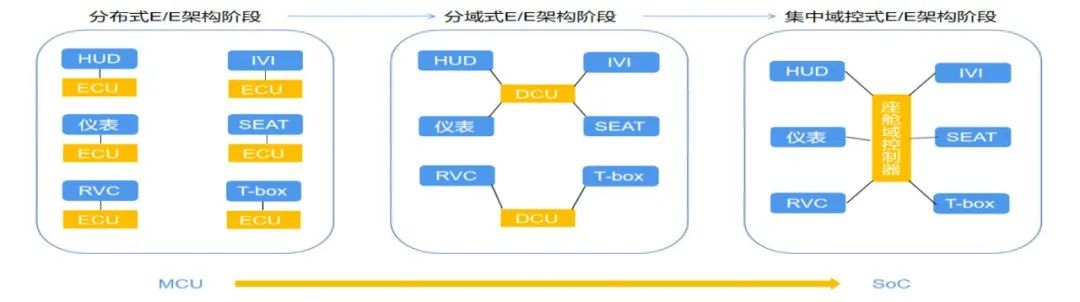 《2023智能座艙產(chǎn)業(yè)洞察報(bào)告》正式發(fā)布：智能座艙，為何讓車企和大廠紛紛追捧？