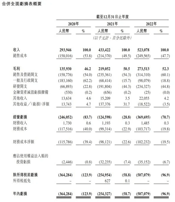 IPO向上，大模型向下：中國企服尋找新「出口」