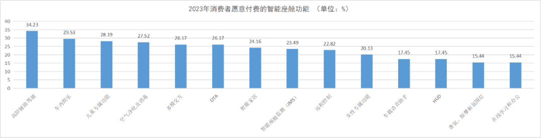 《2023智能座艙產(chǎn)業(yè)洞察報(bào)告》正式發(fā)布：智能座艙，為何讓車企和大廠紛紛追捧？