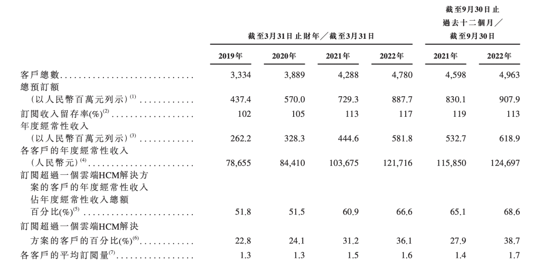 IPO向上，大模型向下：中國企服尋找新「出口」