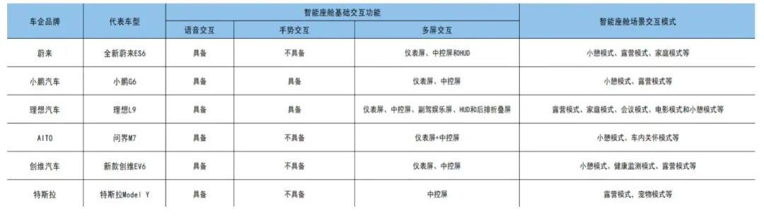 《2023智能座艙產(chǎn)業(yè)洞察報(bào)告》正式發(fā)布：智能座艙，為何讓車企和大廠紛紛追捧？