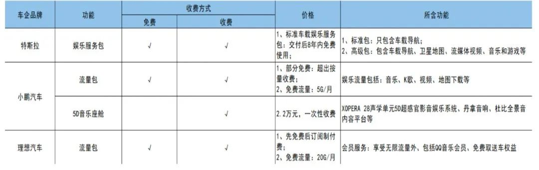 《2023智能座艙產(chǎn)業(yè)洞察報(bào)告》正式發(fā)布：智能座艙，為何讓車企和大廠紛紛追捧？