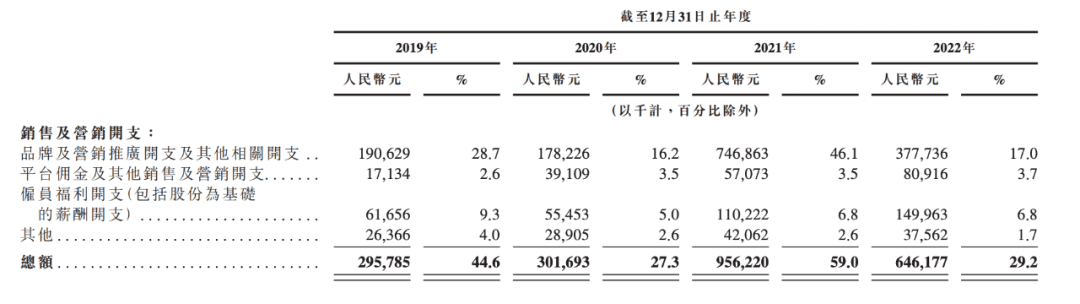 Keep沖上市，要回答三個問題