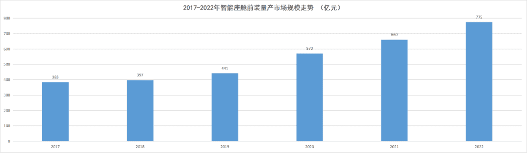 《2023智能座艙產(chǎn)業(yè)洞察報(bào)告》正式發(fā)布：智能座艙，為何讓車企和大廠紛紛追捧？