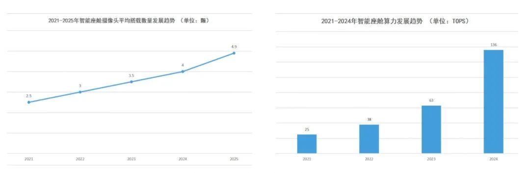 《2023智能座艙產(chǎn)業(yè)洞察報(bào)告》正式發(fā)布：智能座艙，為何讓車企和大廠紛紛追捧？