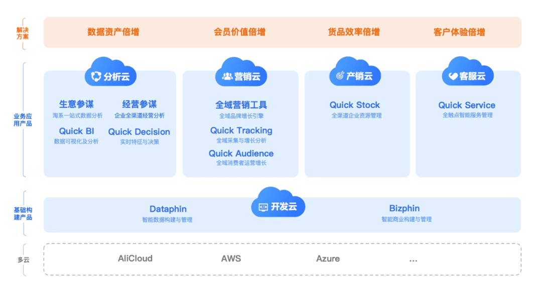 從“拆”到“合”，瓴羊要做什么樣的企服生意？