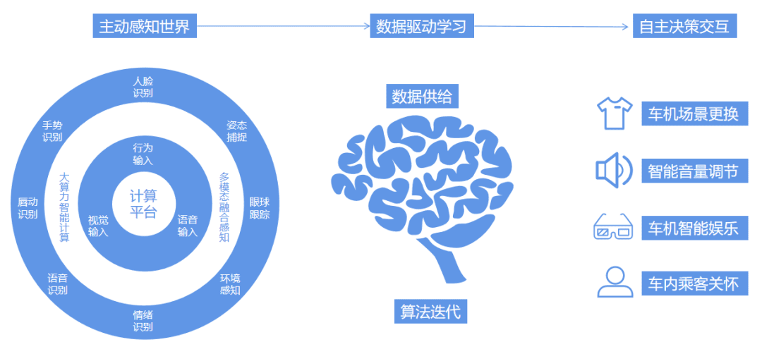 《2023智能座艙產(chǎn)業(yè)洞察報(bào)告》正式發(fā)布：智能座艙，為何讓車企和大廠紛紛追捧？