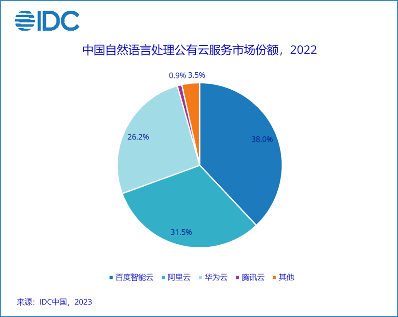 IDC報(bào)告背后：大模型時(shí)代，重新理解AI公有云