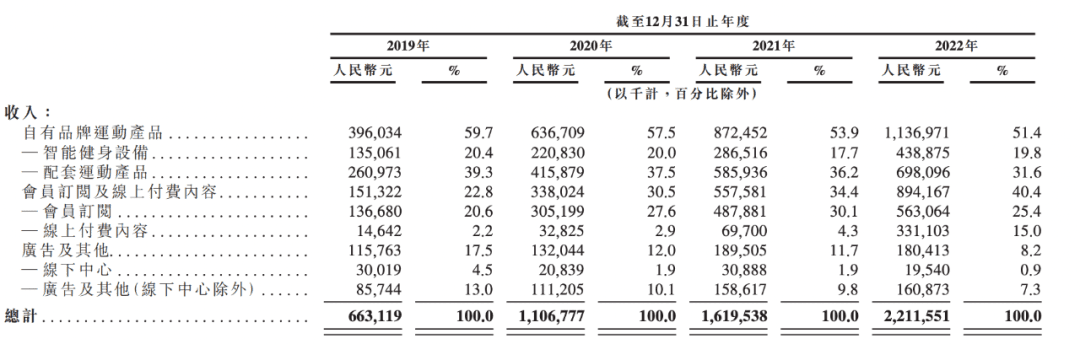 Keep沖上市，要回答三個問題