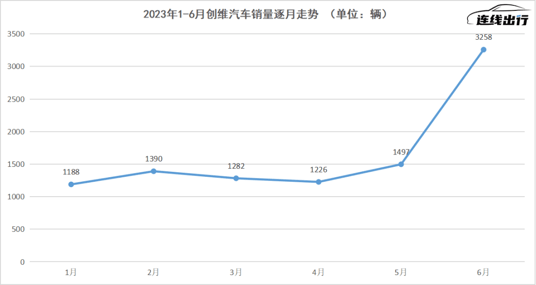 主動(dòng)安全“五星好評(píng)”、ChatGPT上車，創(chuàng)維汽車為何售價(jià)還低了？