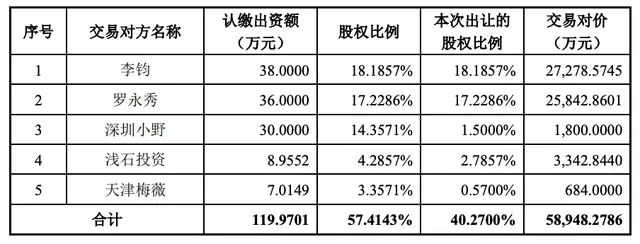 “去羅永浩化”與上市并行，交個朋友的得與失