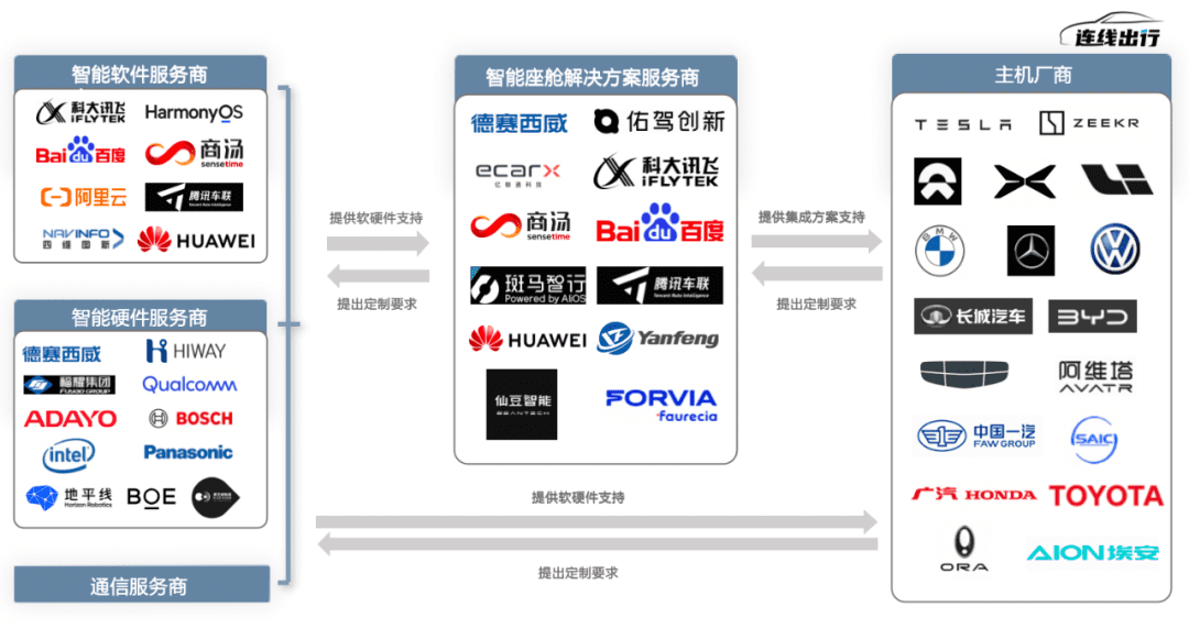 《2023智能座艙產(chǎn)業(yè)洞察報(bào)告》正式發(fā)布：智能座艙，為何讓車企和大廠紛紛追捧？