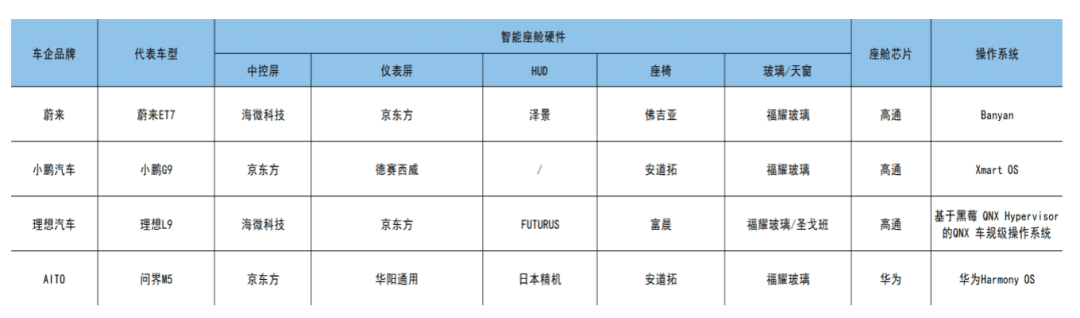 《2023智能座艙產(chǎn)業(yè)洞察報(bào)告》正式發(fā)布：智能座艙，為何讓車企和大廠紛紛追捧？