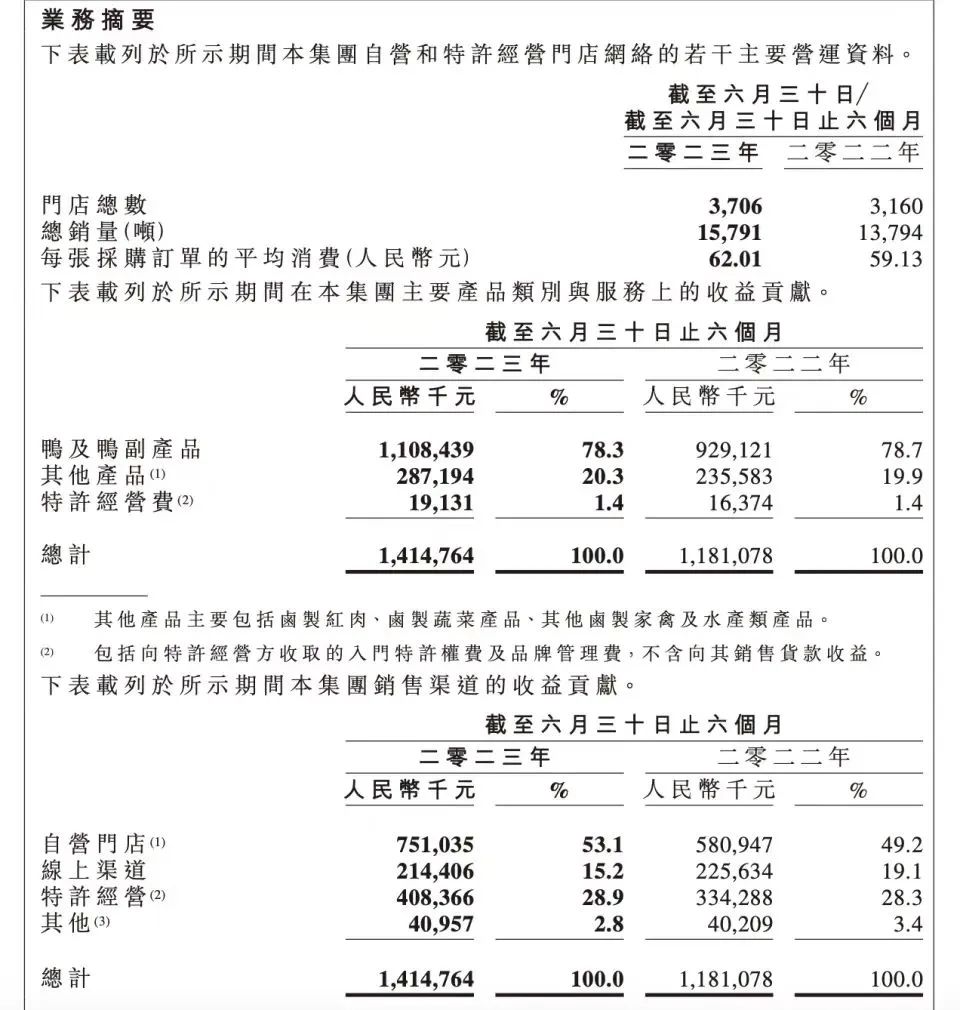 周黑鴨賺了一個(gè)億，然后呢？