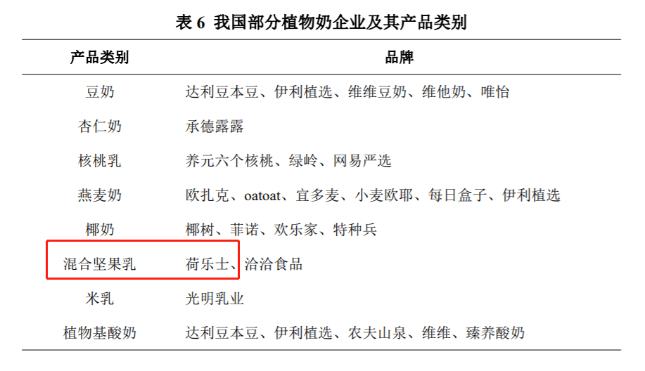 巨頭3年虧損上億元，她為何能用300萬(wàn)做成品類第一？