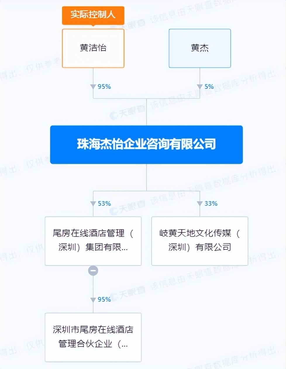 2023年了還有人用酒店尾房噱頭做資金盤？