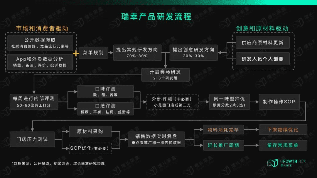 從瀕臨倒閉，到3個(gè)月凈賺10億，瑞幸憑啥逆風(fēng)翻盤？