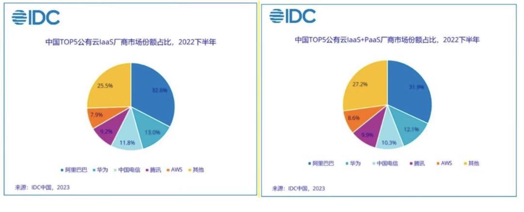 突飛猛進(jìn)的運(yùn)營(yíng)商云：一邊下沉，一邊搞AI基建