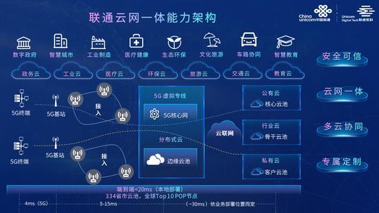 突飛猛進(jìn)的運(yùn)營(yíng)商云：一邊下沉，一邊搞AI基建