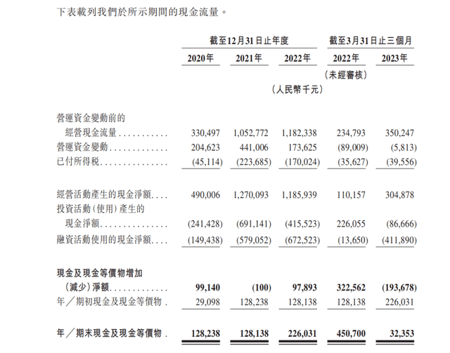 茶百道招股書拆解，行業(yè)老三的“僥幸”與“辛苦”