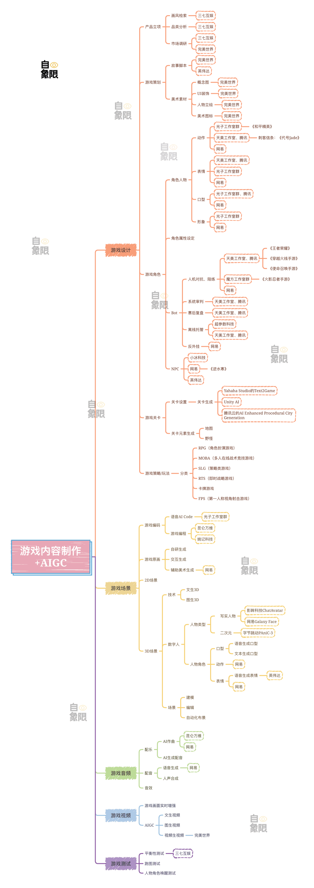 網(wǎng)易請(qǐng)回答：AI 2.0如何交卷？