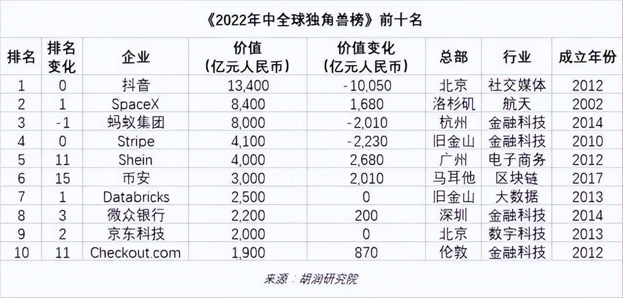 讓歐美中東的女性上癮，這家中國企業(yè)悄摸干出4000億